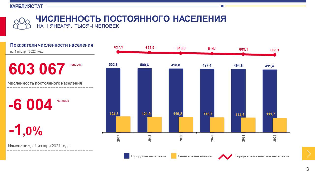 Информационно-аналитические материалы, срочные публикации и комментарии