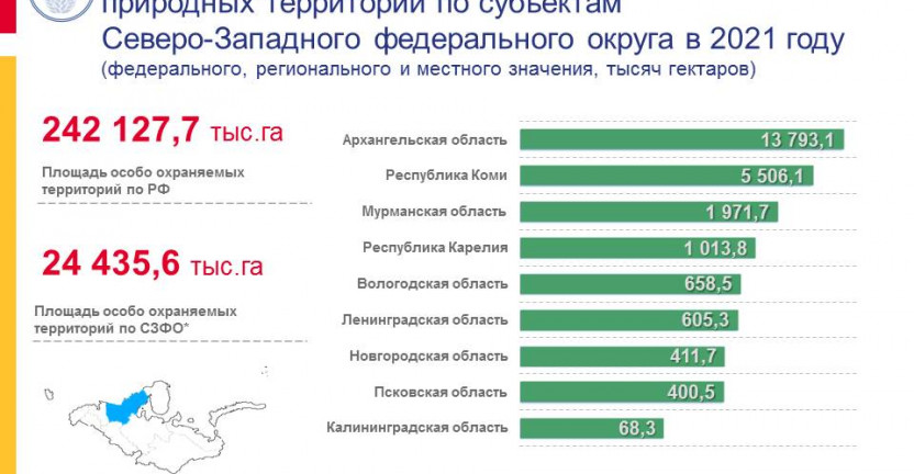 Cведения об общей площади особо охраняемых природных территорий по субъектам СЗФО в 2021 году