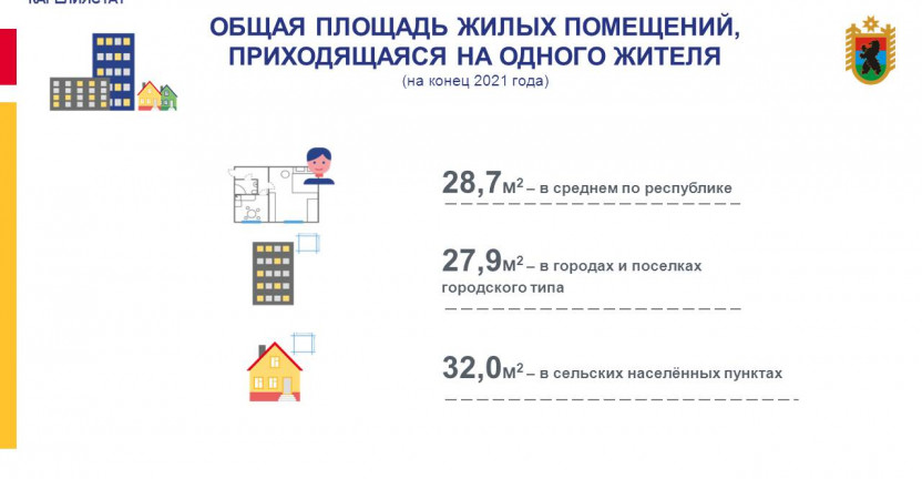 Общая площадь жилых помещений, приходящаяся на одного жителя по состоянию на конец 2021 года