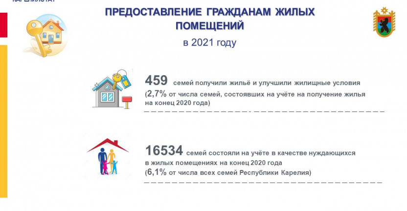 Предоставление гражданам жилых помещений в 2021 году