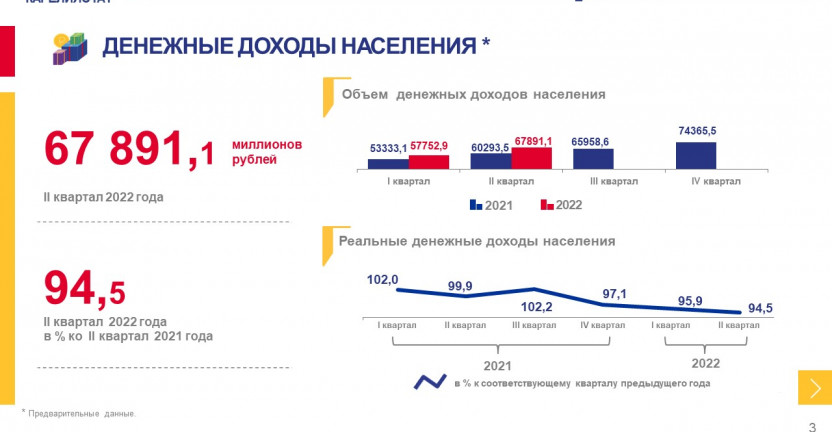 Денежные доходы и расходы населения Республики Карелия во II квартале 2022 года