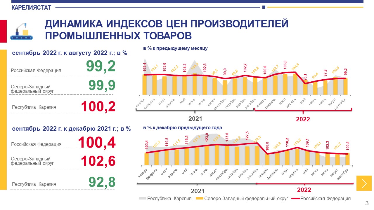 Индекс цен производителей промышленной