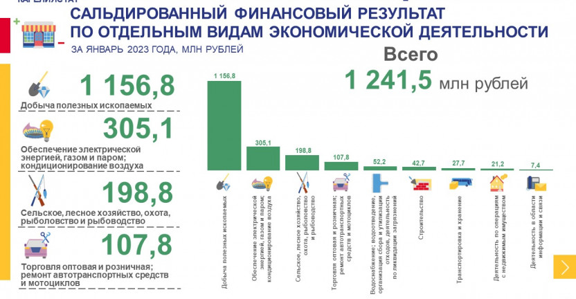 Основные финансовые показатели деятельности организаций Республики Карелия за январь 2023 года