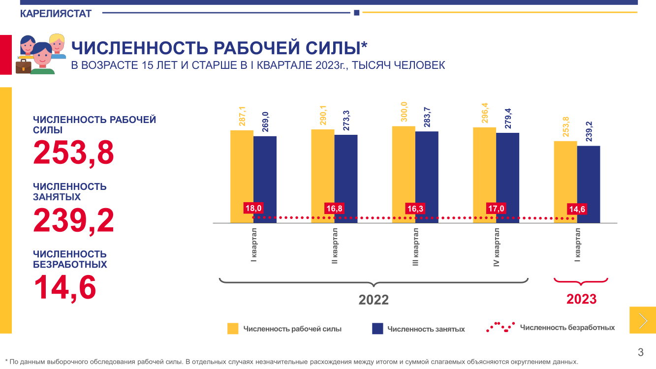 Карелиястат