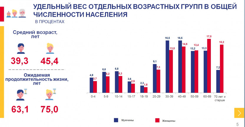 Численность населения Республики Карелия на 1 января 2023 года